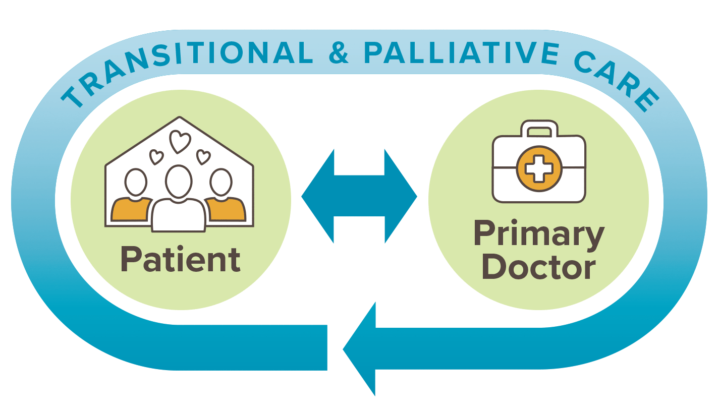 Transitional & Palliative Care Services
