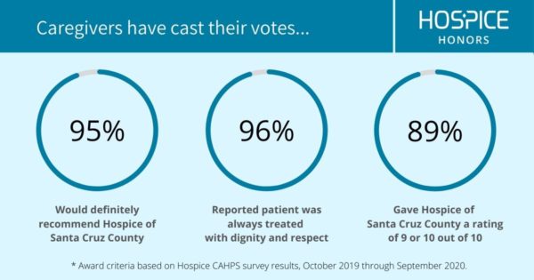 Caregivers have cast their votes…